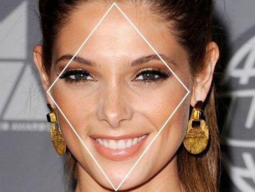How To Find Your Face Shape 7 Types Of Face Shapes How To Find Your Face Shape 7 Types Of Face Shapes